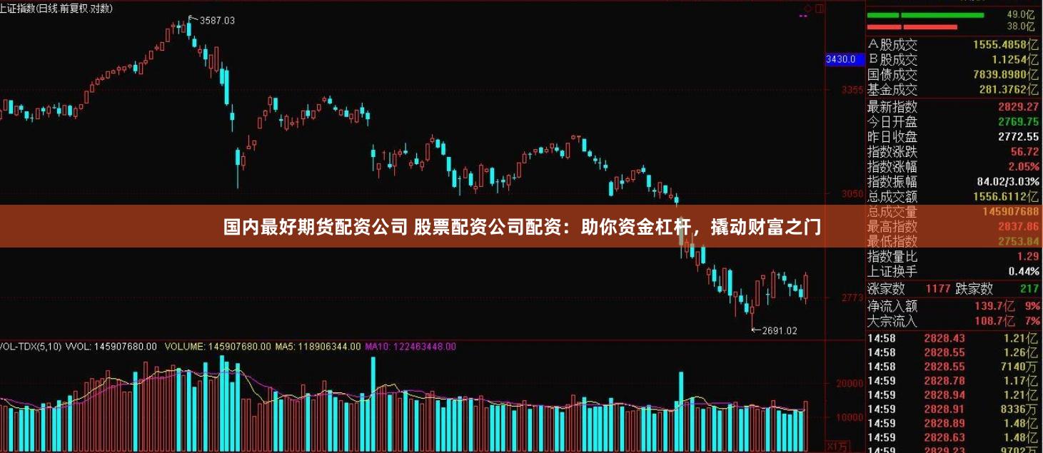 国内最好期货配资公司 股票配资公司配资：助你资金杠杆，撬动财富之门